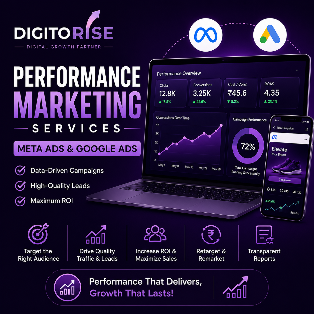 Performance Marketing Services